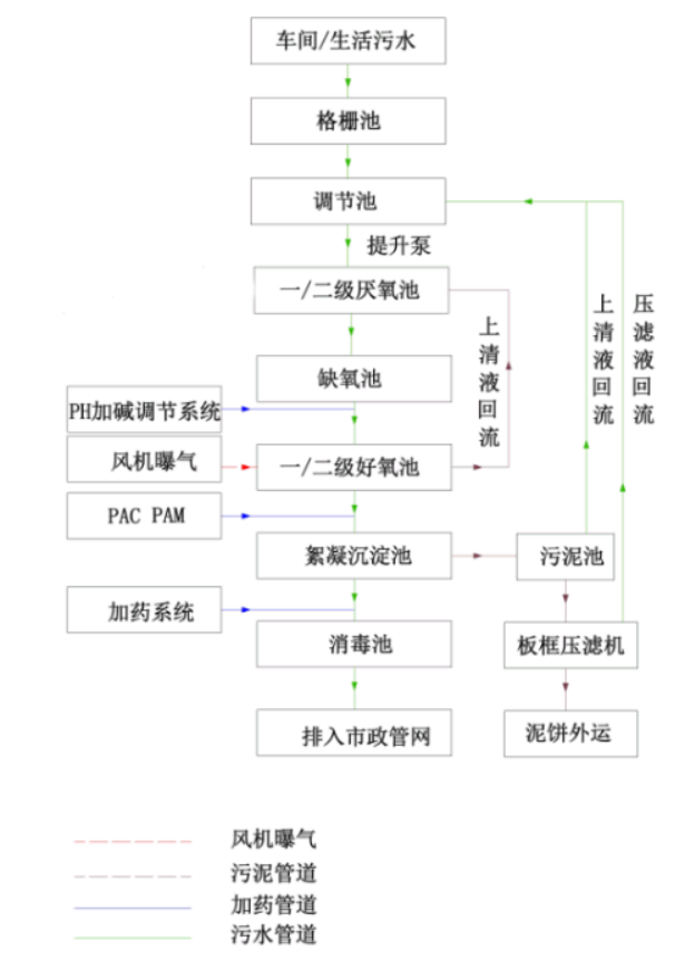 果汁廢水處理工程_污水處理工程-權鼎環保 果汁廢水處理工程_污水處理工程-權鼎環保