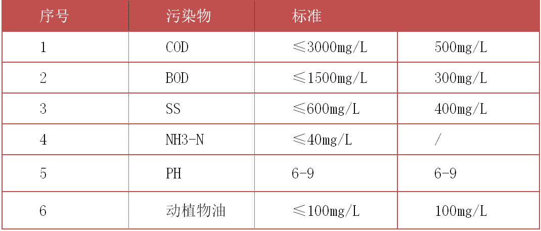 果汁污水處理工程排放標準 果汁污水處理工程排放標準