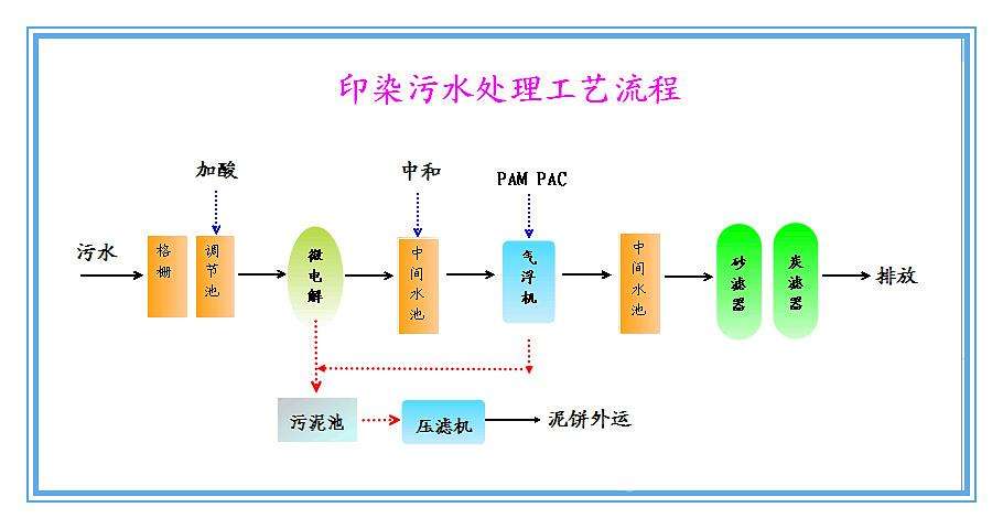 造紙污水處理工程_污水處理工程-權鼎環保 造紙污水處理工程_污水處理工程-權鼎環保